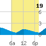 Keydash tide chart for Monday, May 19, 2025