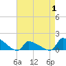 Keydash tide chart for Thursday, May 1, 2025