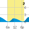 Keydash tide chart for Friday, May 2, 2025