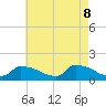 Keydash tide chart for Thursday, May 8, 2025