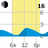 Keydash tide chart for Saturday, August 16, 2025