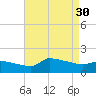 Keydash tide chart for Saturday, August 30, 2025
