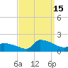 Keydash tide chart for Monday, September 15, 2025
