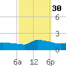 Keydash tide chart for Tuesday, September 30, 2025