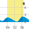 Keydash tide chart for Saturday, September 6, 2025