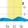 Keydash tide chart for Thursday, October 2, 2025