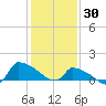 Keydash tide chart for Friday, January 30, 2026