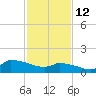 Keydash tide chart for Thursday, February 12, 2026