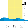 Keydash tide chart for Friday, March 13, 2026