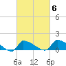 Keydash tide chart for Friday, March 6, 2026