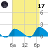 Keydash tide chart for Friday, April 17, 2026