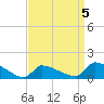 Keydash tide chart for Sunday, April 5, 2026