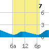 Keydash tide chart for Tuesday, April 7, 2026