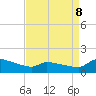 Keydash tide chart for Wednesday, April 8, 2026