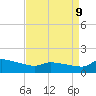 Keydash tide chart for Thursday, April 9, 2026