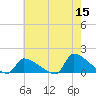 Keydash tide chart for Friday, May 15, 2026
