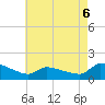 Keydash tide chart for Wednesday, May 6, 2026