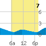 Keydash tide chart for Thursday, May 7, 2026