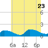 Keydash tide chart for Tuesday, June 23, 2026