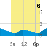 Keydash tide chart for Saturday, June 6, 2026