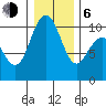 Bangor tide chart for Wednesday, January 6, 2021