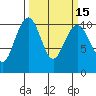 Bangor tide chart for Monday, March 15, 2021