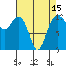 Bangor tide chart for Thursday, April 15, 2021