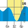 Bangor tide chart for Friday, April 16, 2021