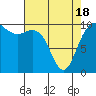 Bangor tide chart for Sunday, April 18, 2021