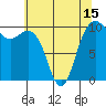 Bangor tide chart for Saturday, May 15, 2021