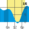 Bangor tide chart for Sunday, May 16, 2021