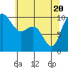 Bangor tide chart for Thursday, May 20, 2021