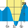 Bangor tide chart for Saturday, May 29, 2021