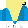 Bangor tide chart for Saturday, June 12, 2021