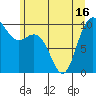 Bangor tide chart for Wednesday, June 16, 2021