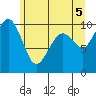 Bangor tide chart for Saturday, June 5, 2021