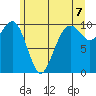 Bangor tide chart for Monday, June 7, 2021