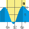 Bangor tide chart for Wednesday, June 9, 2021