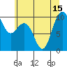 Bangor tide chart for Thursday, July 15, 2021