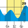 Bangor tide chart for Thursday, July 29, 2021