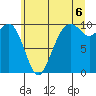 Bangor tide chart for Tuesday, July 6, 2021