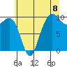 Bangor tide chart for Thursday, July 8, 2021