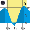 Bangor tide chart for Friday, July 9, 2021