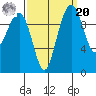 Bangor tide chart for Monday, September 20, 2021