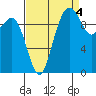 Bangor tide chart for Saturday, September 4, 2021