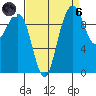 Bangor tide chart for Monday, September 6, 2021