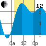 Bangor tide chart for Tuesday, October 12, 2021