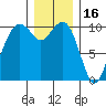 Bangor tide chart for Thursday, December 16, 2021
