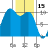 Bangor tide chart for Saturday, January 15, 2022