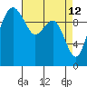 Bangor tide chart for Tuesday, April 12, 2022